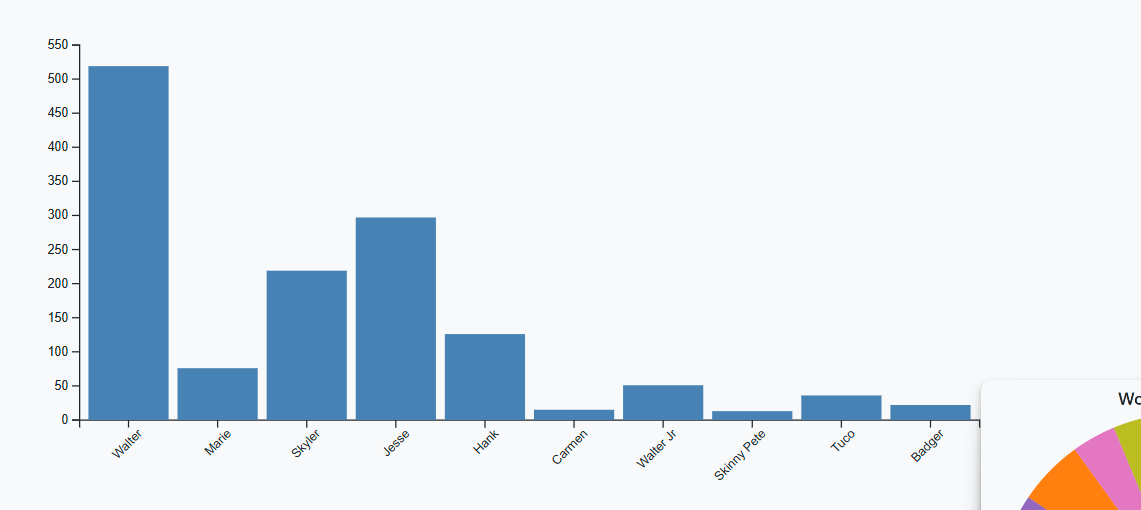 Bar Chart Example
